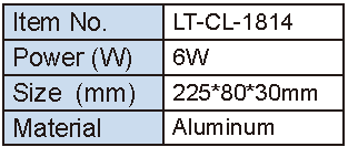 Lighting Supplier|Lightac Lighting